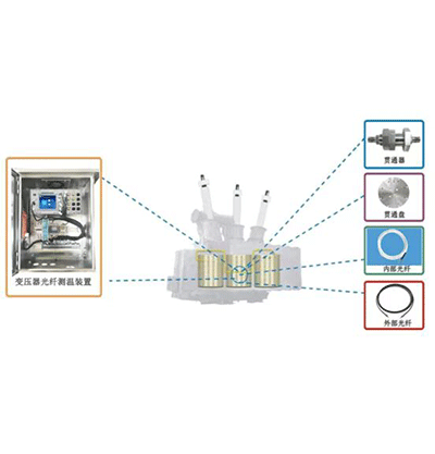 RT-BGX800׃黯批wض ھ(xin)O(jin)y(c)ϵy(tng)